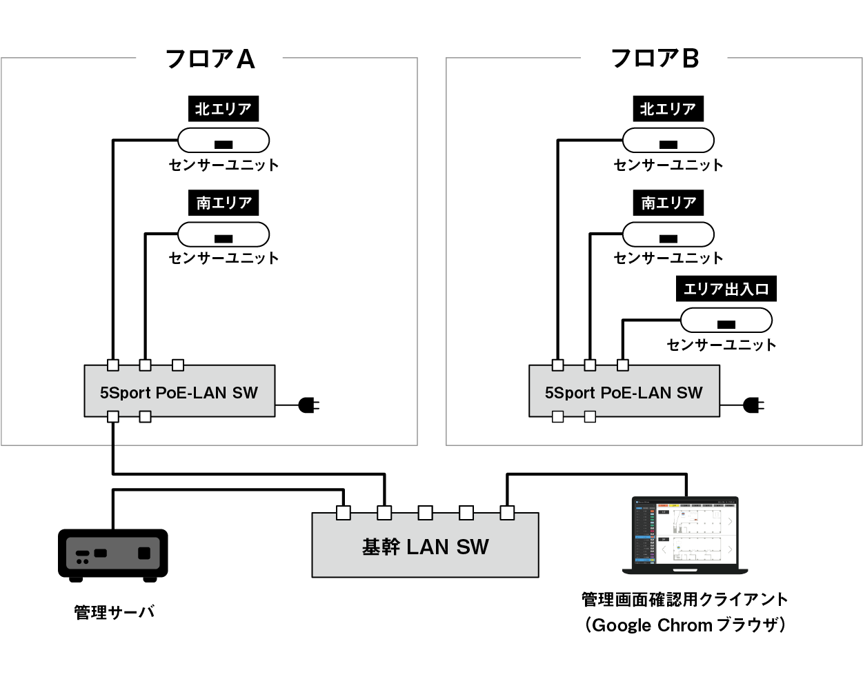 “ビーコン_系統イメージ図”