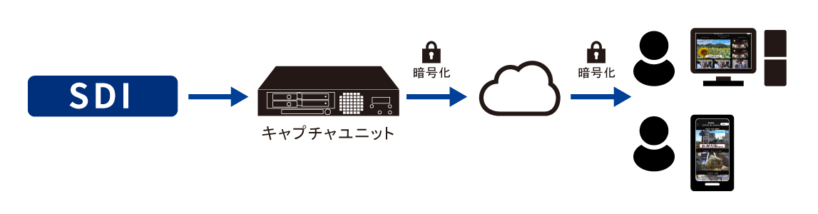 LIVEShare_systemimag