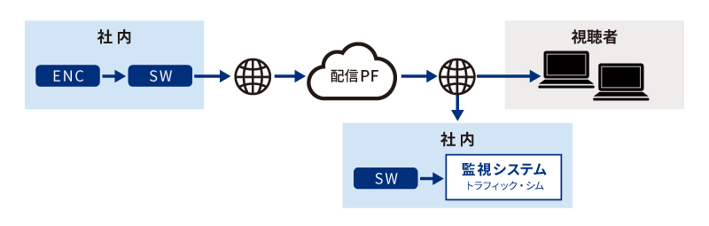 システム概要図