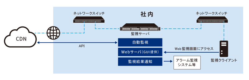 システムイメージ