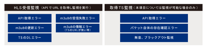 監視項目