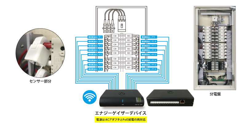 分電盤システムイメージ