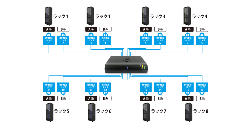 ラックへの接続イメージ