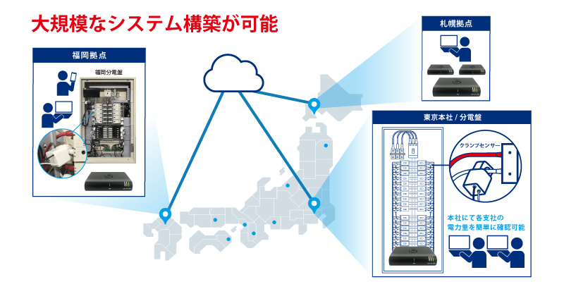 エナジーゲイザーで大規模構築が可能です