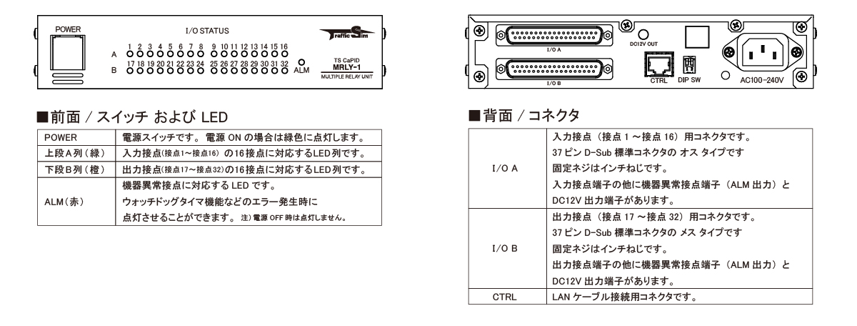 接点ユニット機器説明