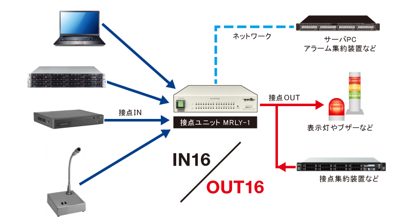 接点ユニット接続イメージ図