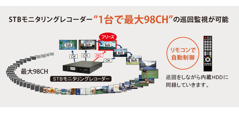 【中古】 光通信システム/昭晃堂/テレビジョン学会 ZX-SDH-(1)(W)｜テルワールド（NTT中古ビジネスフォン販売店）